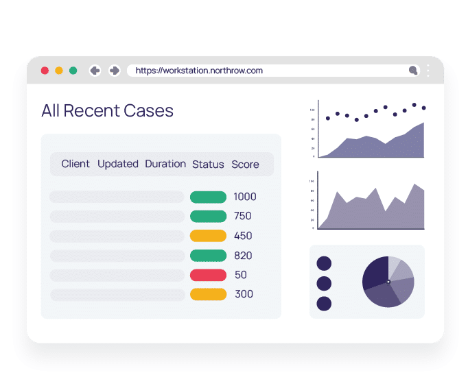 Automate identity, document and liveness verification