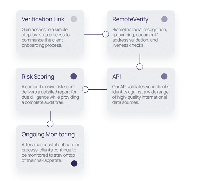 Save time and money with automated onboarding