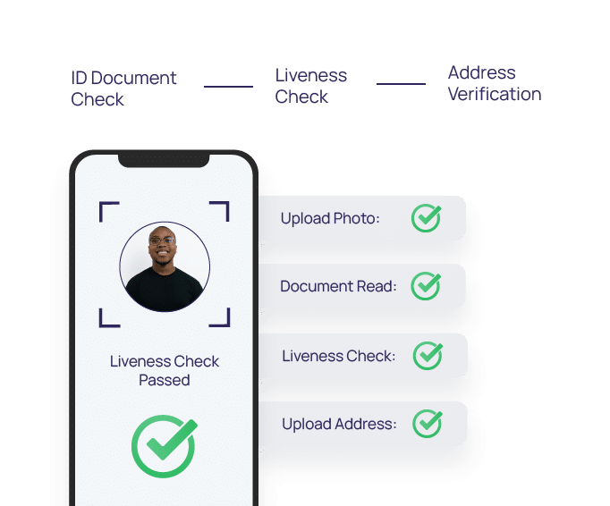 Track progress of each digital identity check