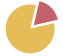 chart icon