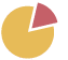 Gain complete customer insight