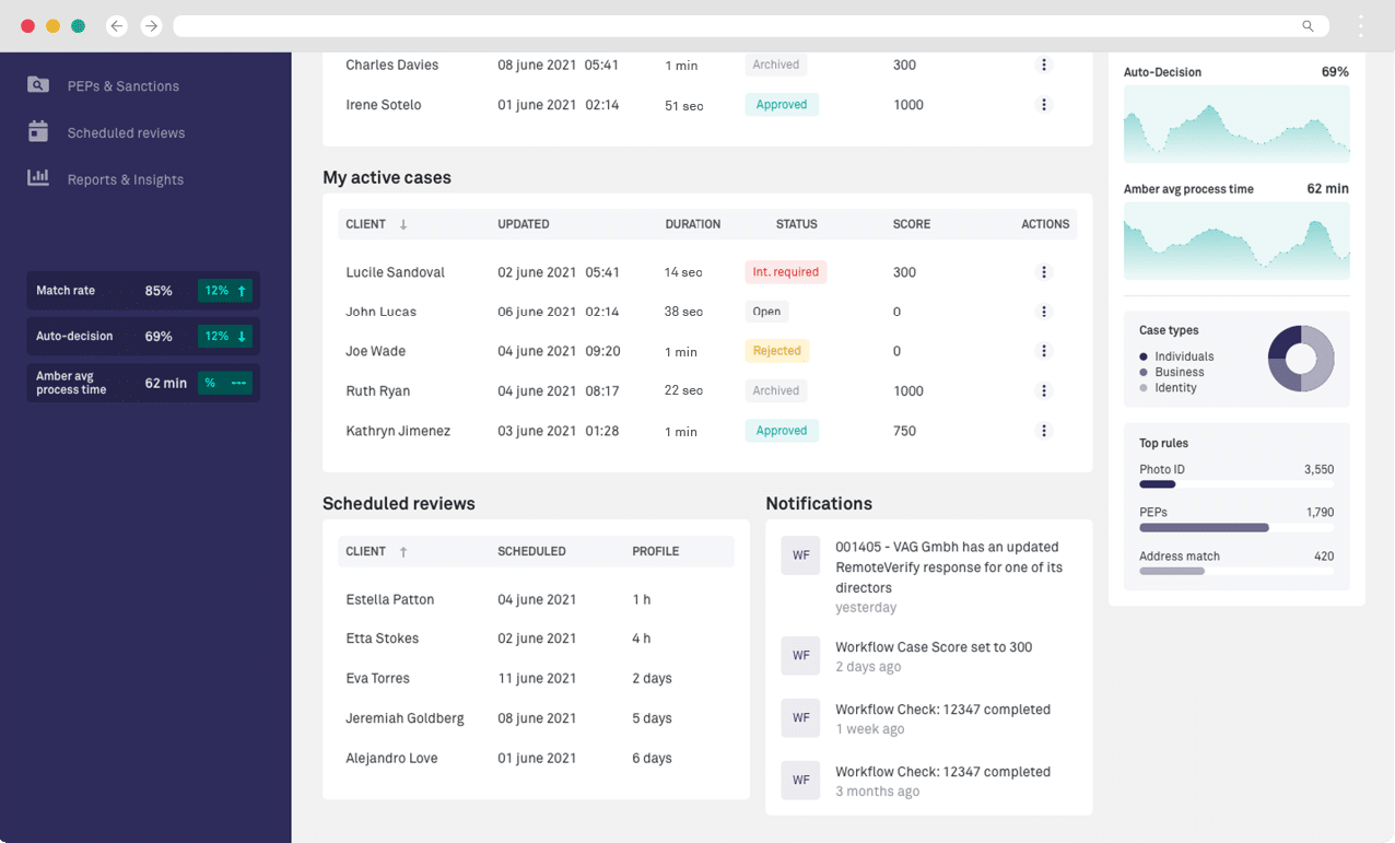 Streamline complex KYB onboarding