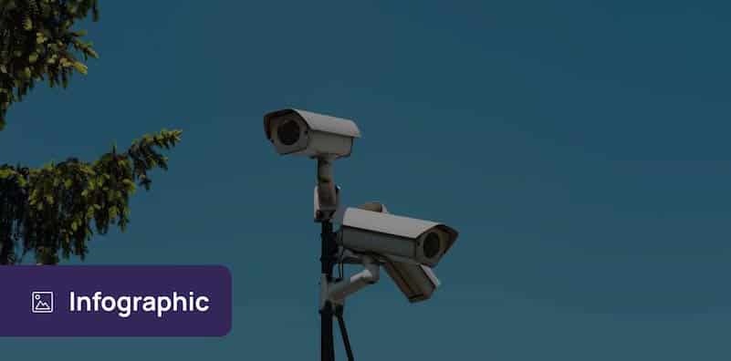 Ongoing client monitoring: are you keeping your clients' risk on your radar?