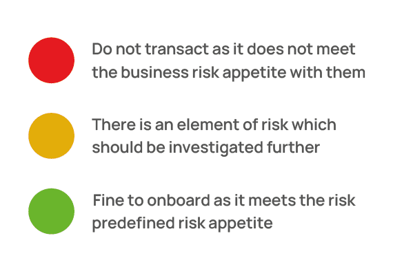 Compliance RAG score