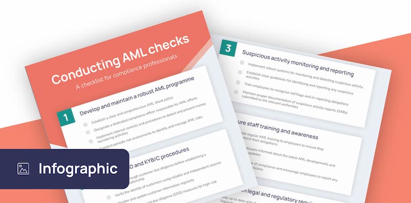 AML checklist