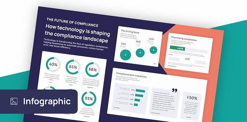compliance landscape