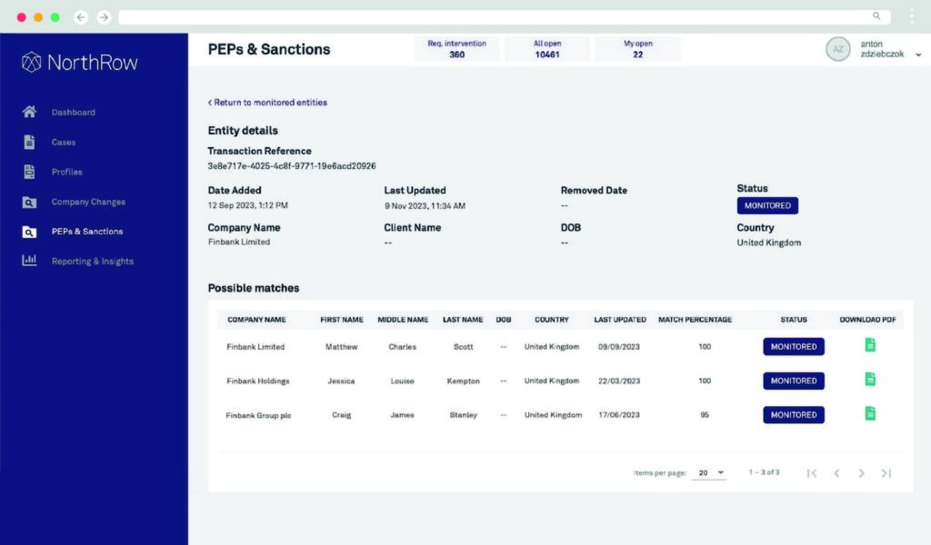 compliance monitoring dashboard