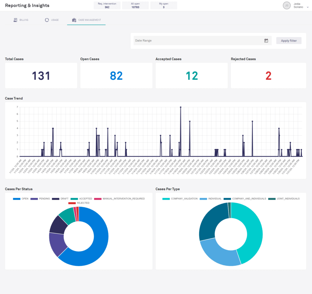 NorthRow Case management dashboard